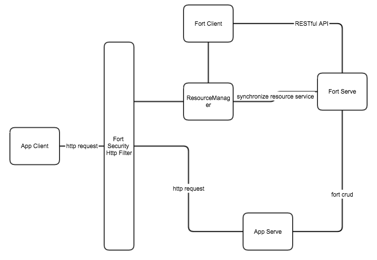 platform-framework